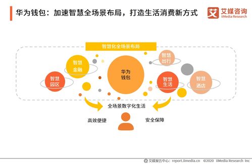 2020上半年中國(guó)移動(dòng)支付行業(yè)研究報(bào)告 安防技術(shù)應(yīng)用與展望