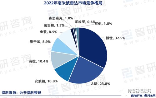 傳感器賽道爆火 博世華為等巨頭加碼，小米投資，半年狂砸10個(gè)億！這條潛力賽道因何迎來(lái)新風(fēng)口？