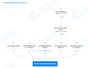 強(qiáng)強(qiáng)聯(lián)合 萬(wàn)科物業(yè)與海康威視合資成立安防產(chǎn)品公司，布局智能安防新藍(lán)海